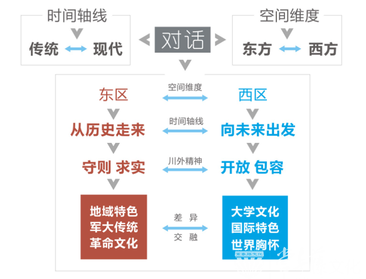 主题雕塑,创意说明